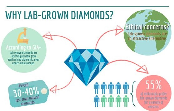 diamond wholesale business plan