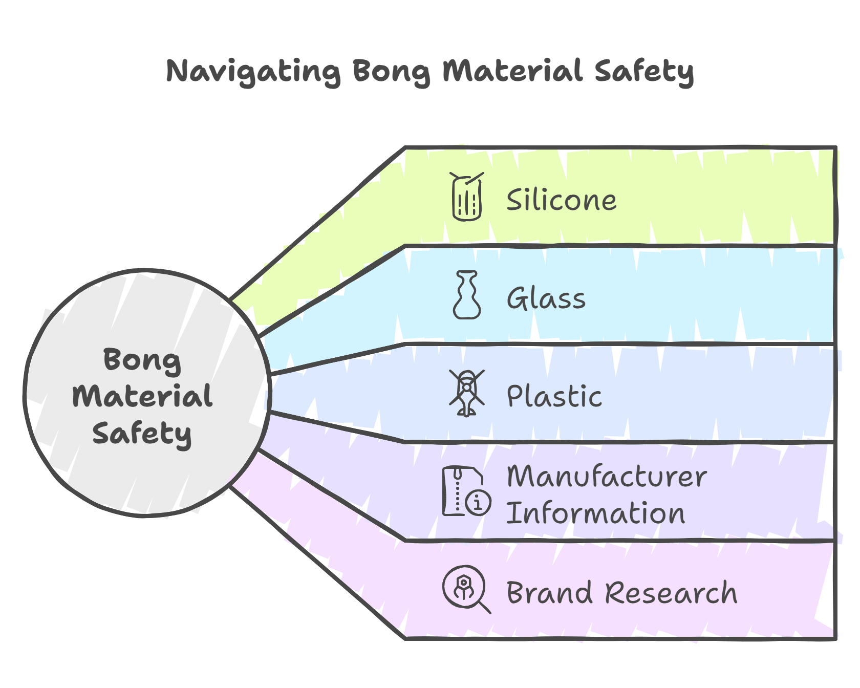 Health and Safety Considerations in Bong Materials