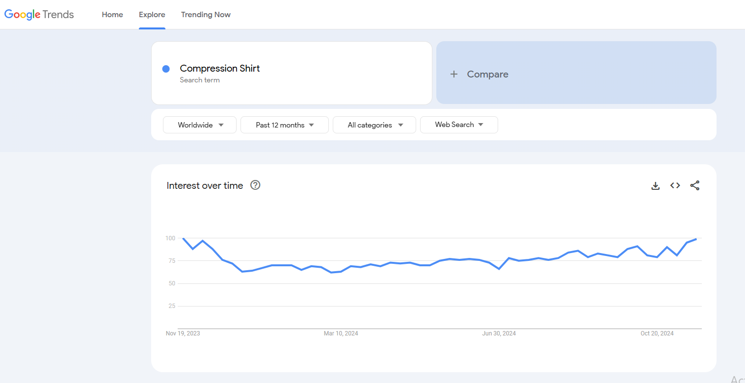 compression shirt google trends