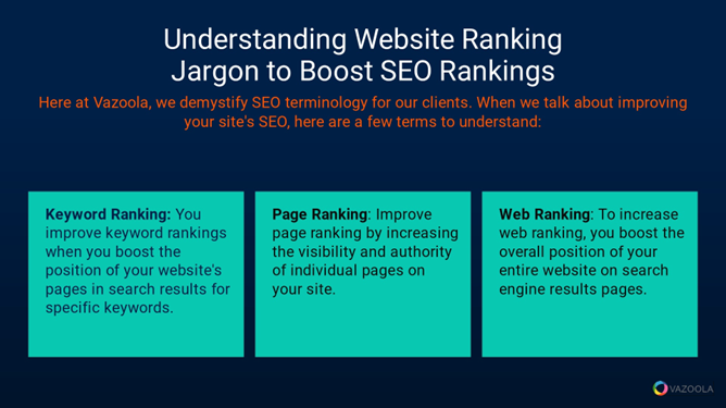 Understanding Website Ranking Jargon to Boost SEO Rankings