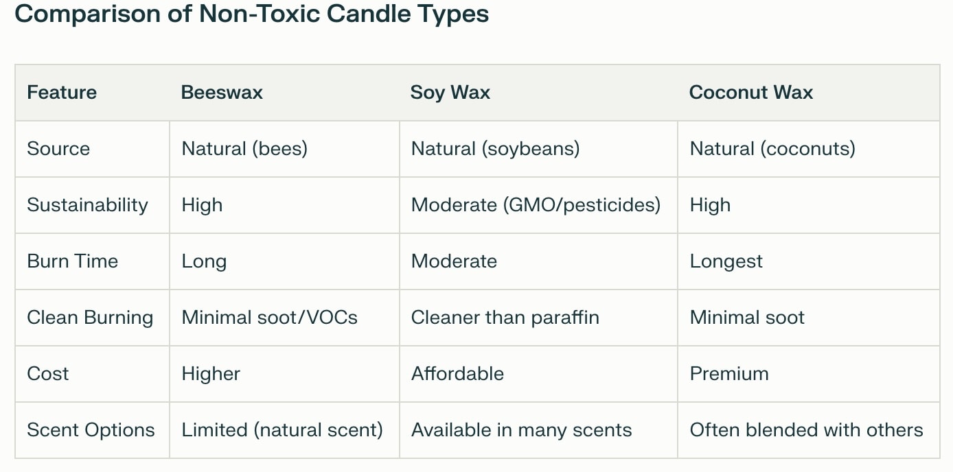 natural candles comparison