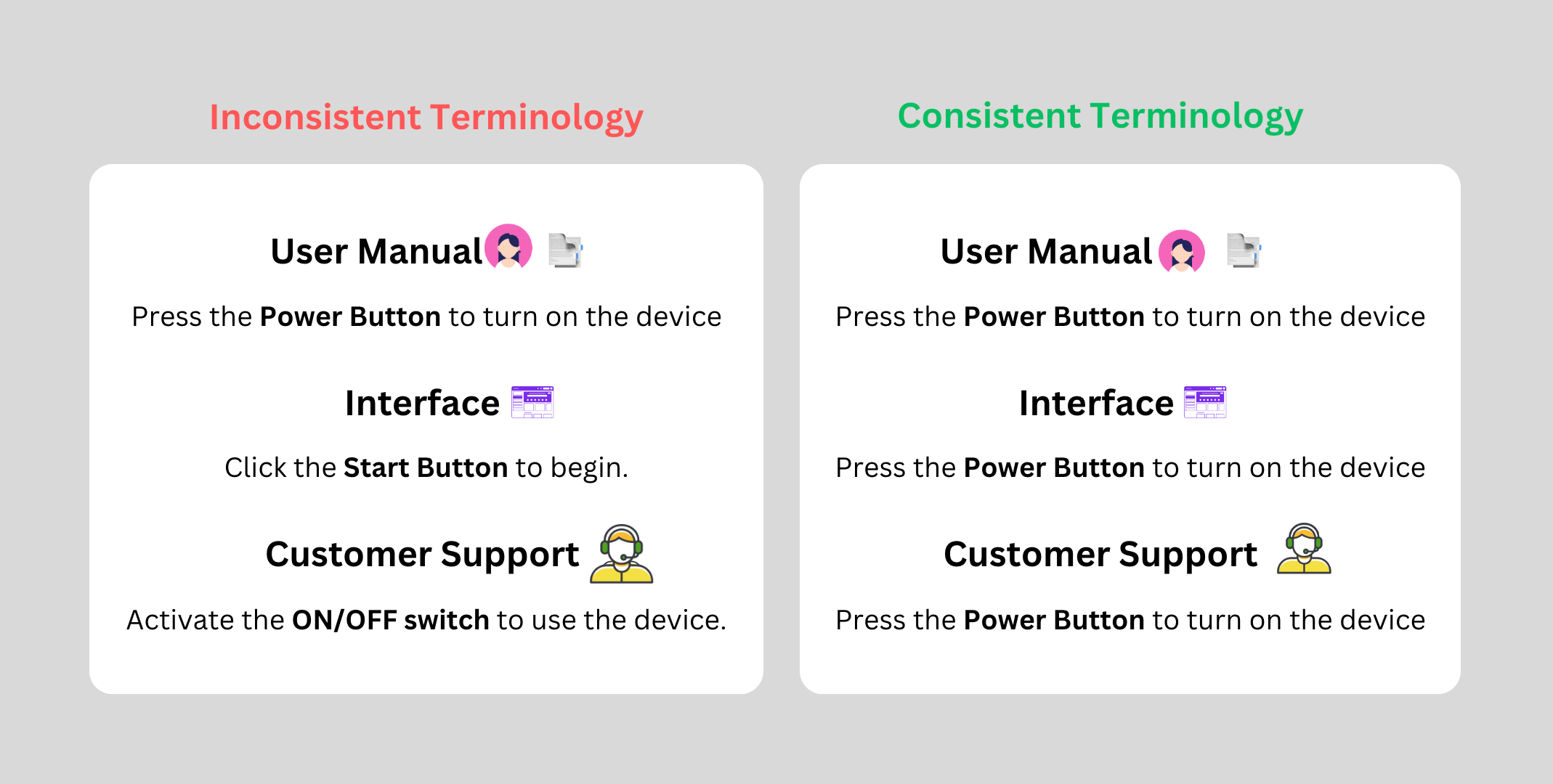 Illustration showing inconsistent terminology