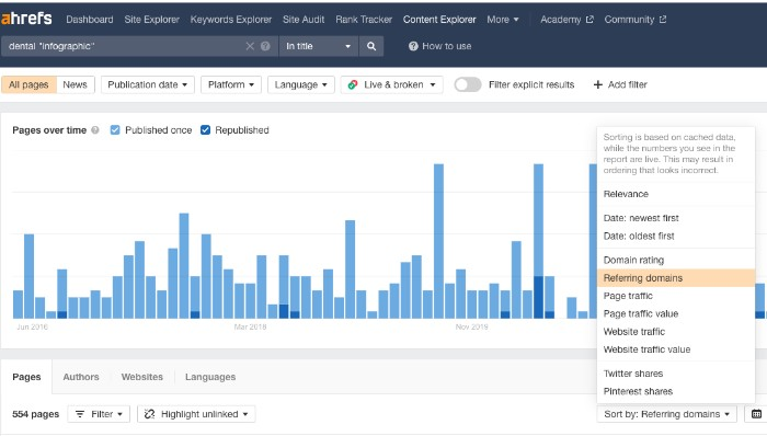 Ahrefs referring domains report