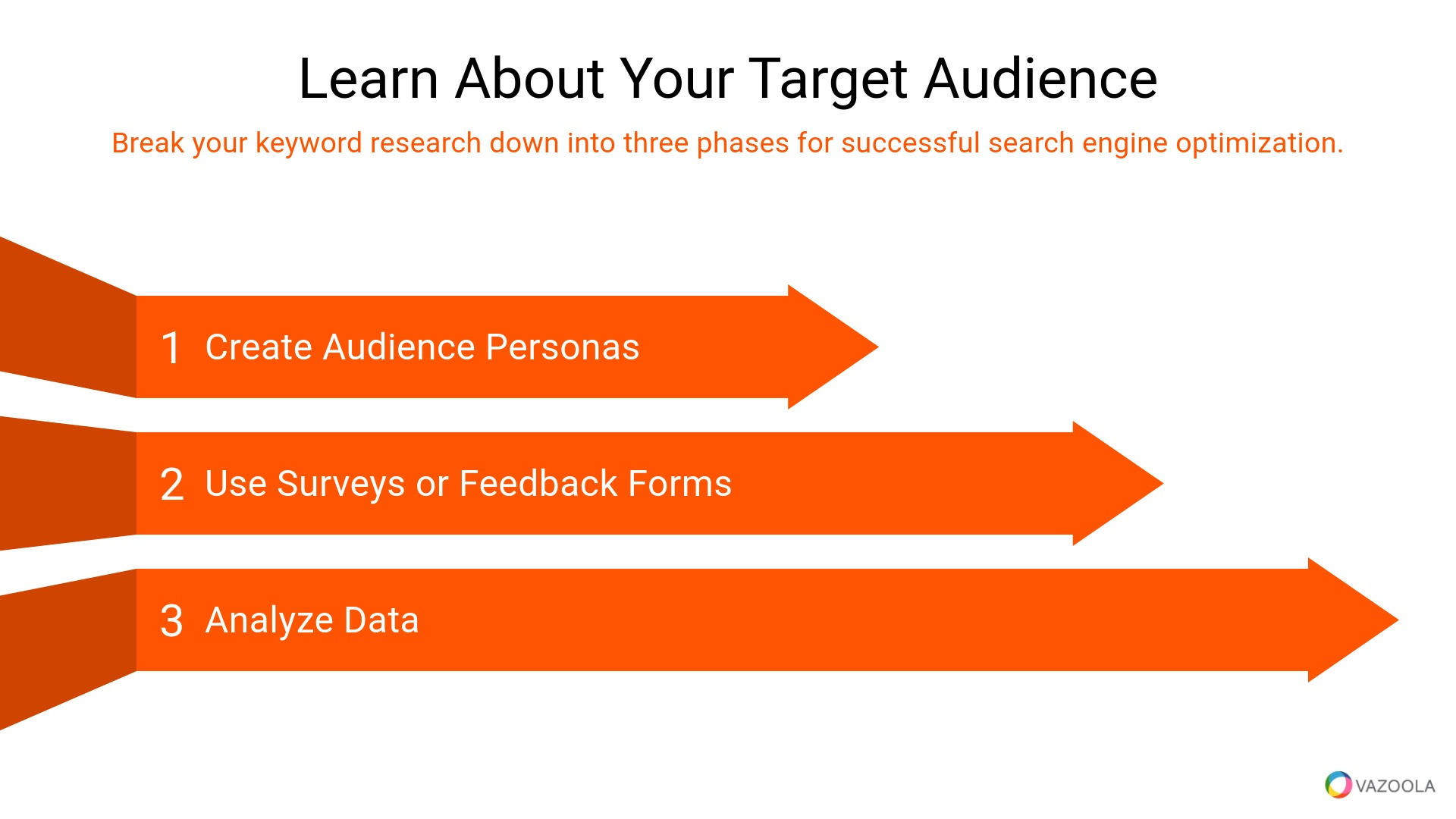 Learn about your target audience