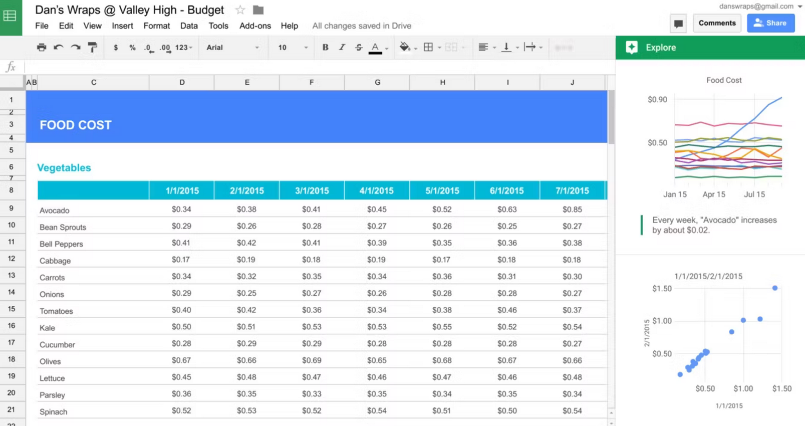 A screenshot of Google Sheets, one of the most popular examples of reporting software.