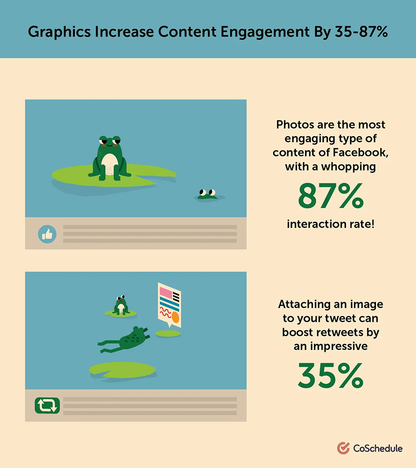 graphics increase content engagement