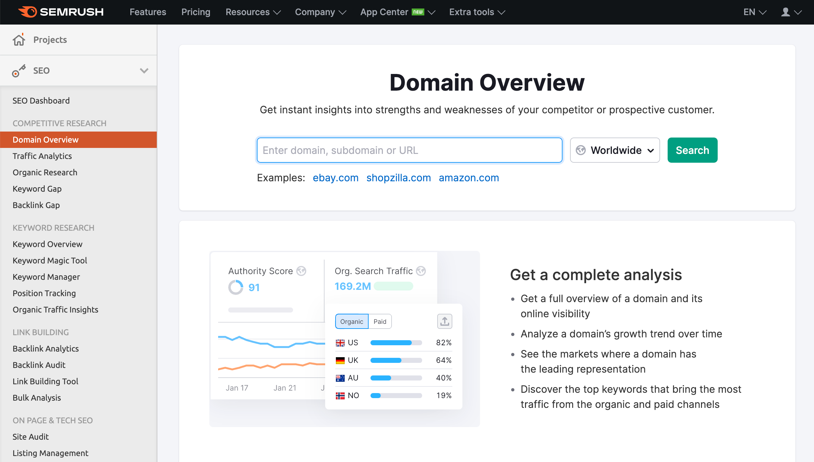 SEMRush Dashboard