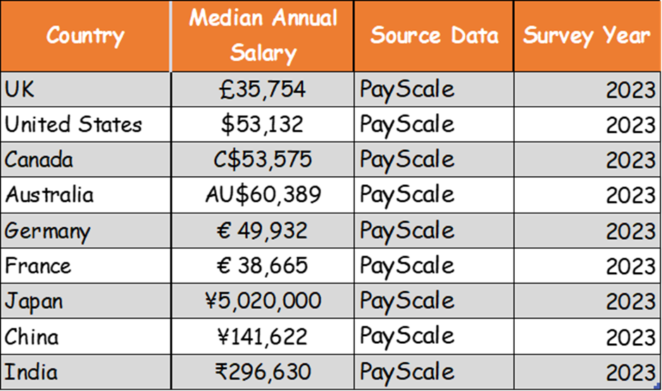 Accountant Salary & Pay