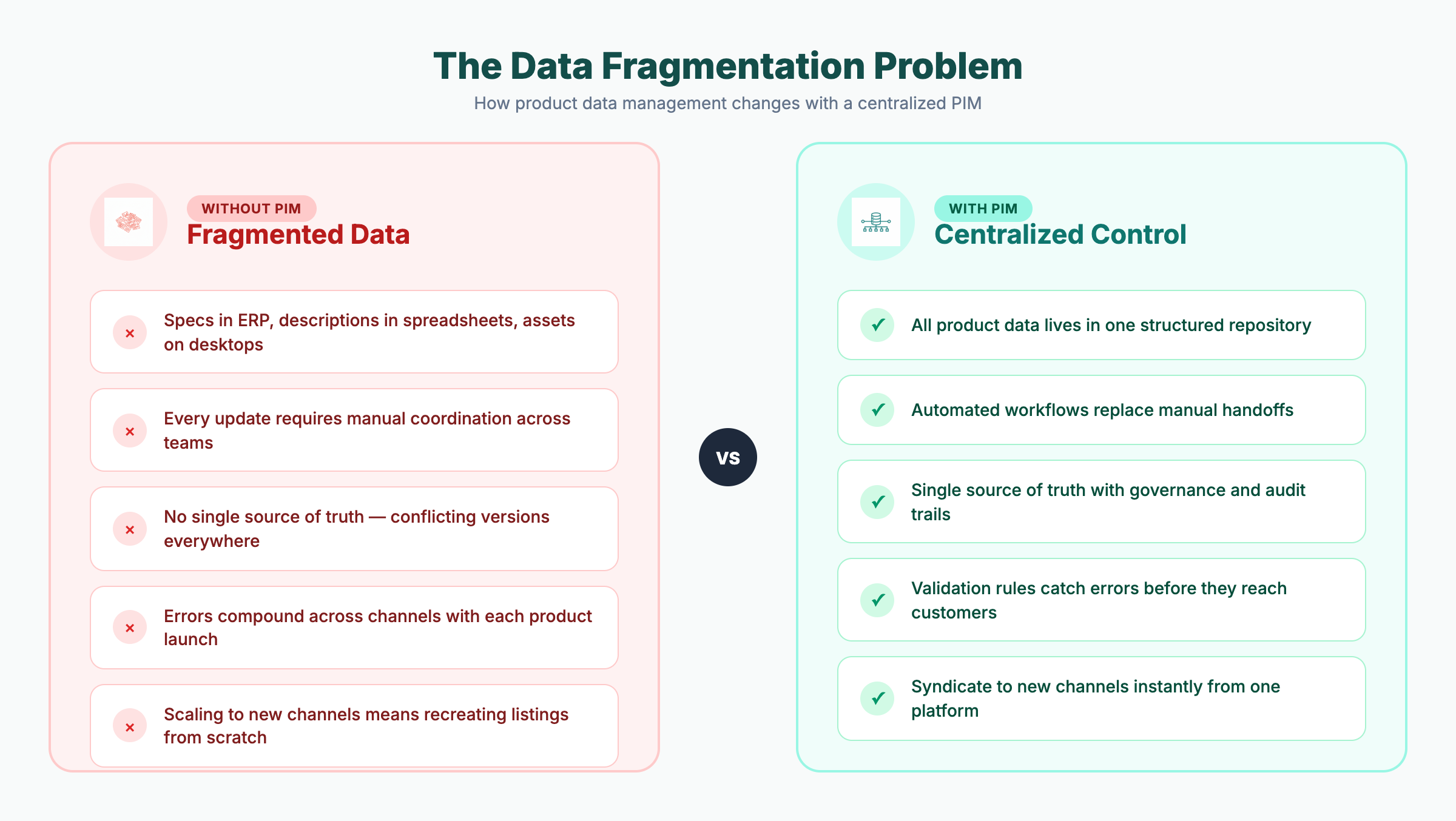 What Is Product Information Management?