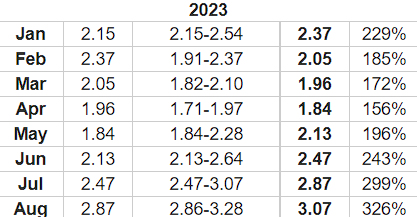 Decentraland Price Prediction 2021-2028 4