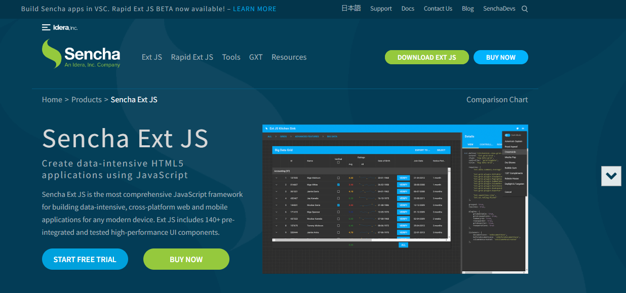 Ext JS with document object model dom & a complete dynamic solution than other top frontend frameworks