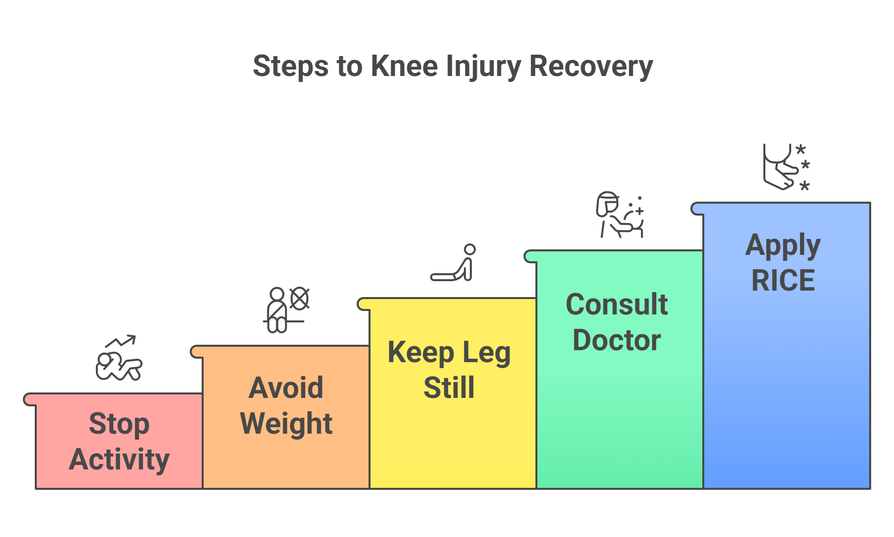 Immediate Actions to Take Post-Injury