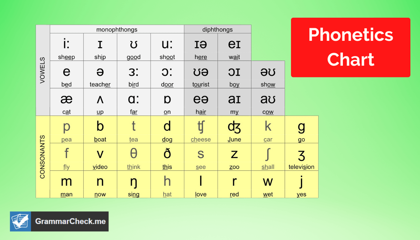 picture of a phonetics chart