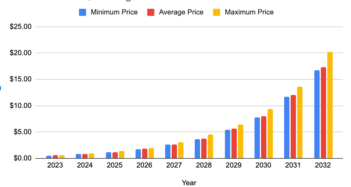 fitfi crypto price