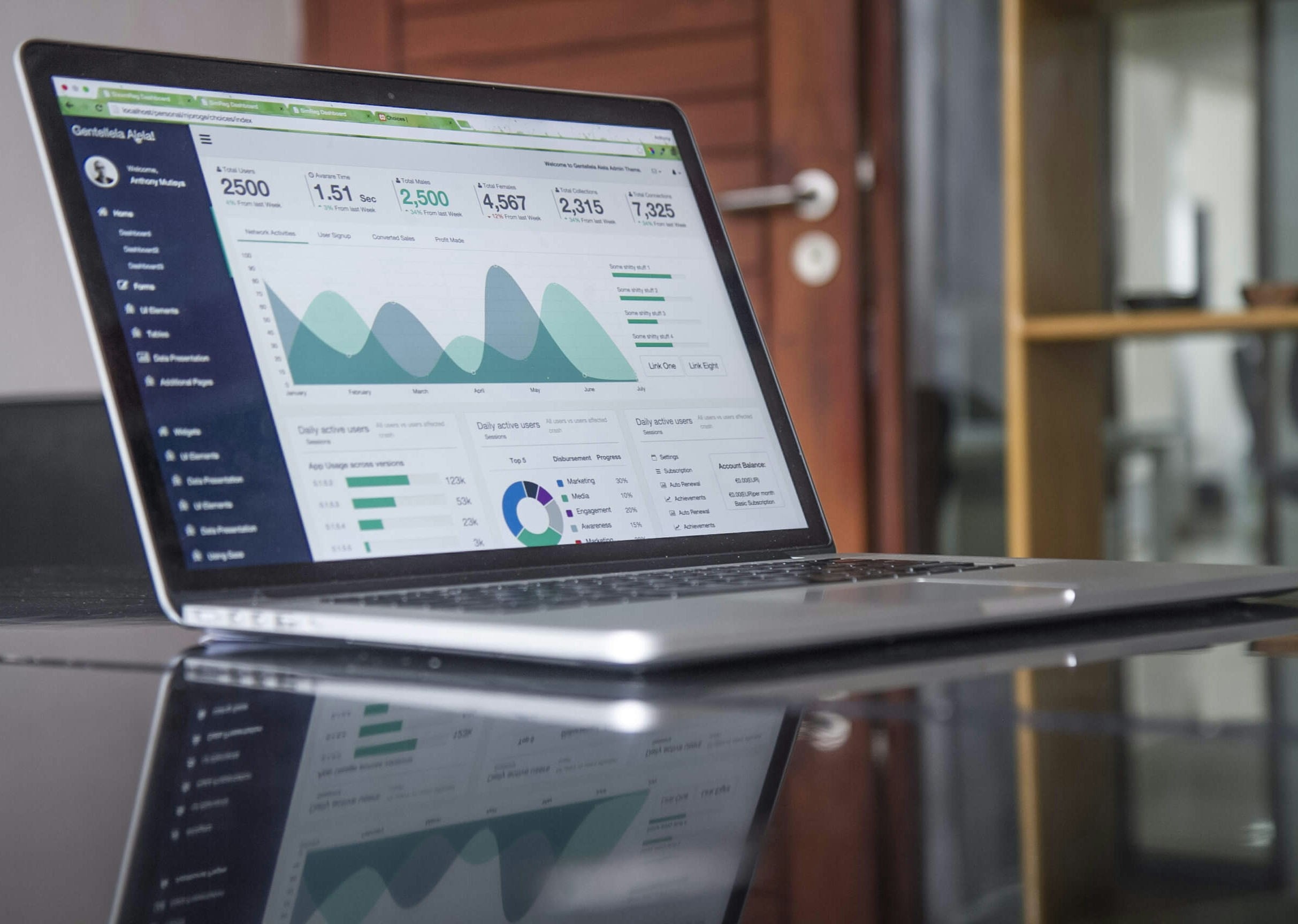 Real estate marketing campaign data to be reviewed by investors.