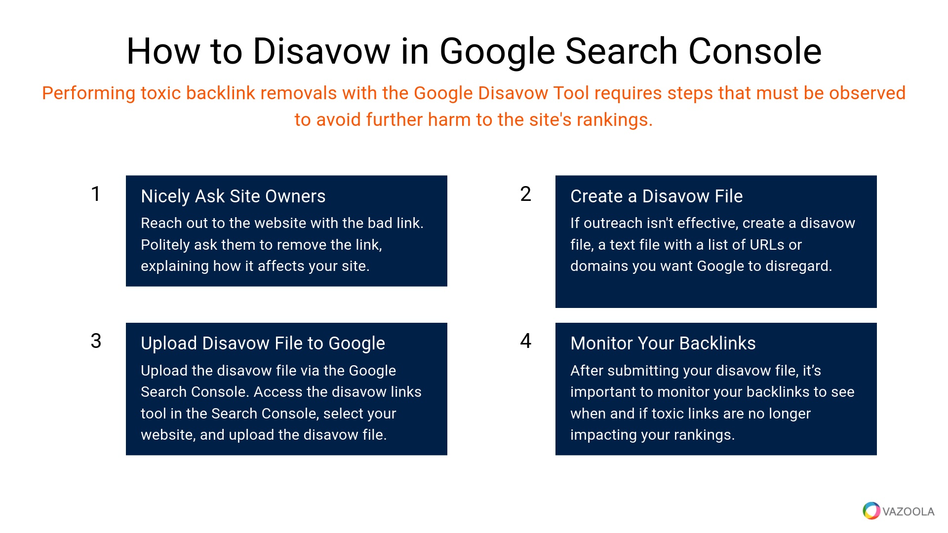 Step-by-Step Disavow in Google Search Console