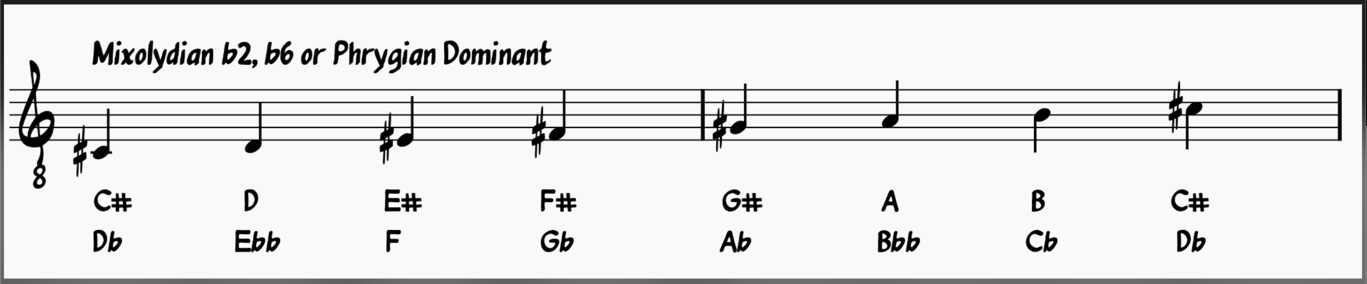 Chord Substitution: Scales You Can Use Over Altered Dominant Chords: Phrigian Dominant