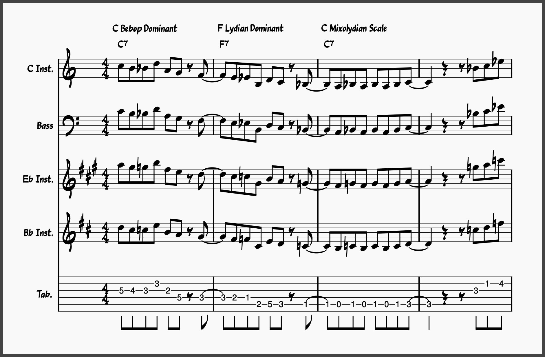 Blues Scale Masterclass! Master These 5 Blues Scales 34 Blues Solo Bars 1-4