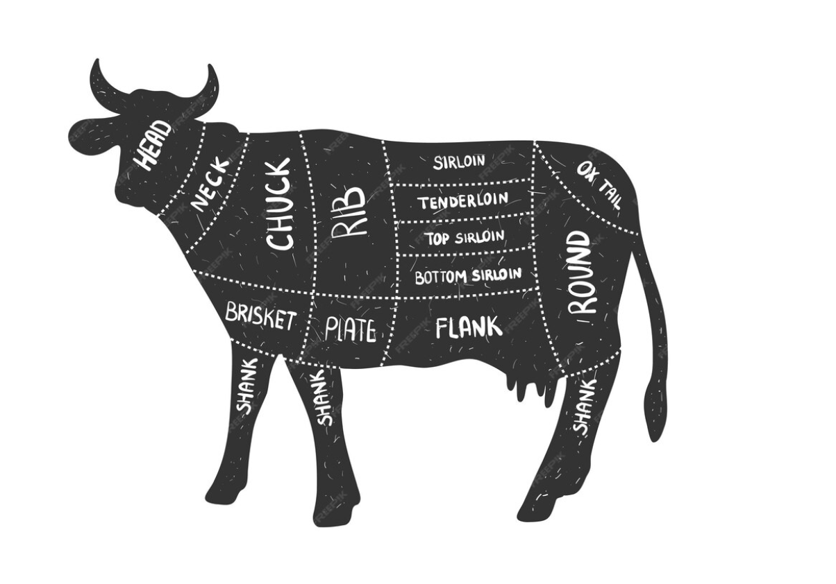 Beef short ribs come from the rib and plate, situated under the front section of the backbone of the cow.