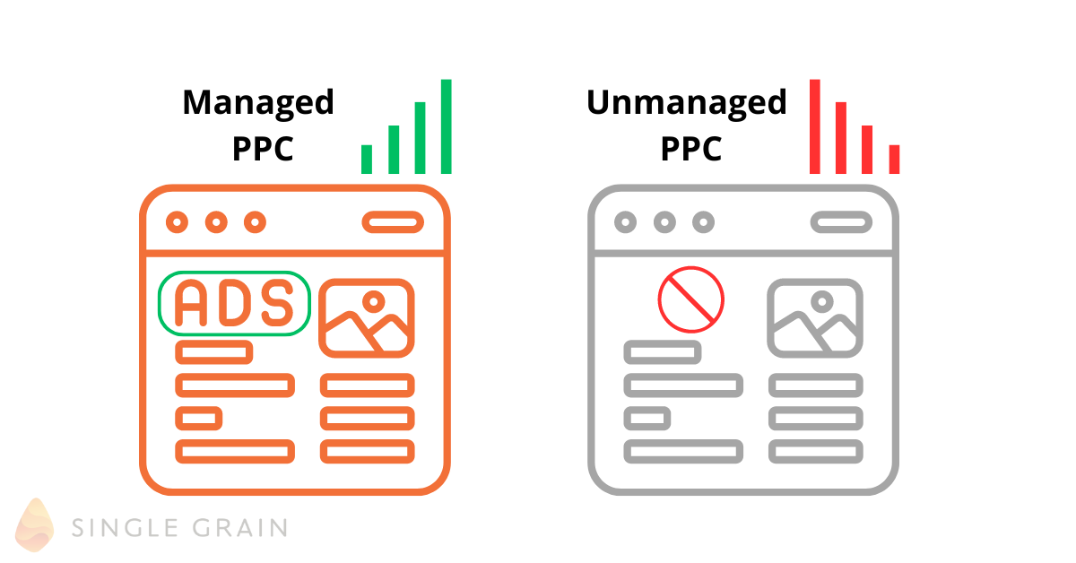 difference between managed PPC and unmanaged PPC.