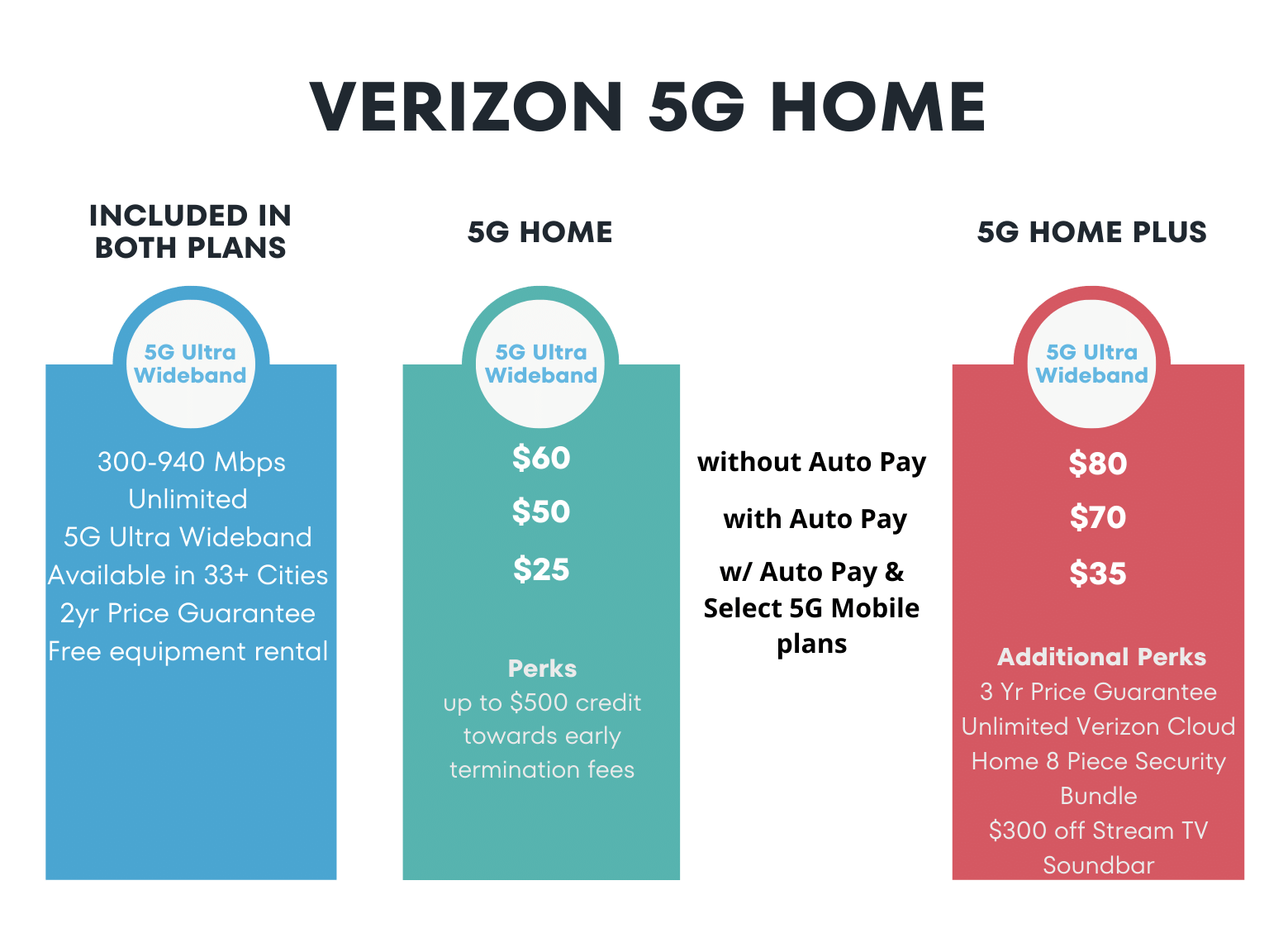 Verizon 5G Home Review