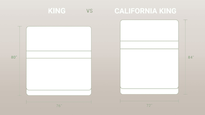 california kings wyoming king bed Texas King vs California King Size Mattress: Which is Right for You? cal king mattresses california king vs texas