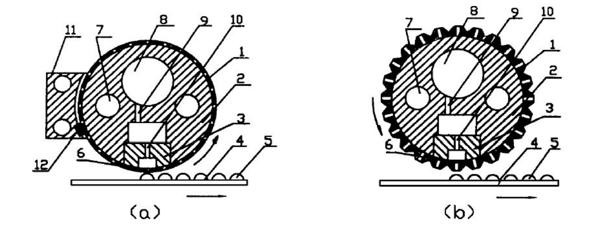 Rotary Granulation