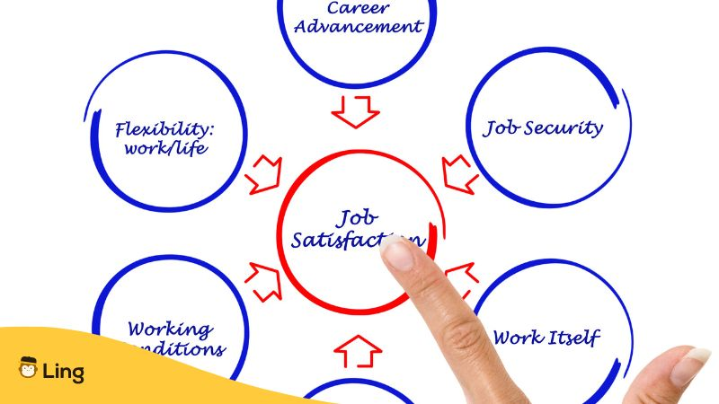 Concept map about job satisfaction