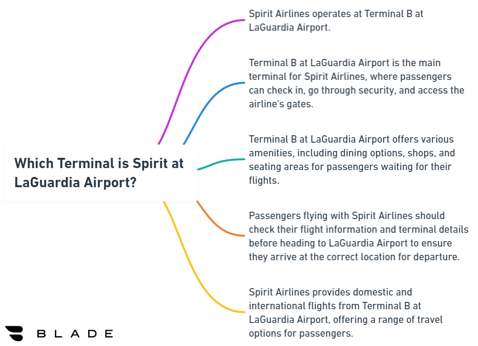 Which Terminal is Spirit at LaGuardia Airport?