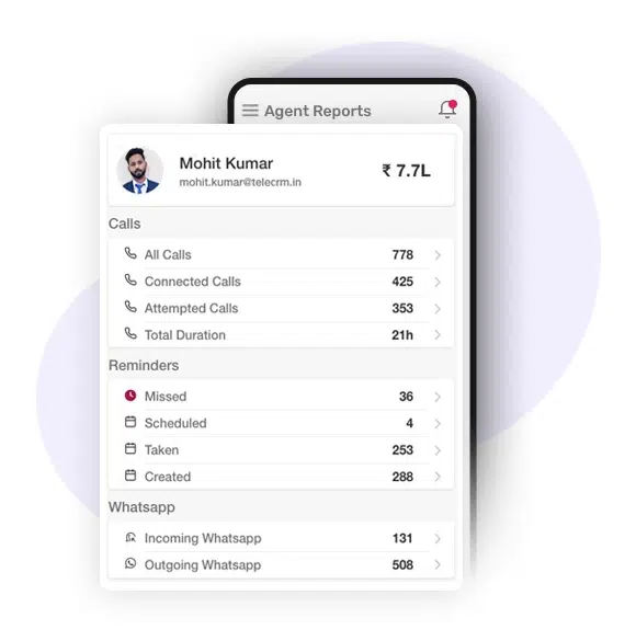 Agent reports dashboard in Telecrm's sales tracking app