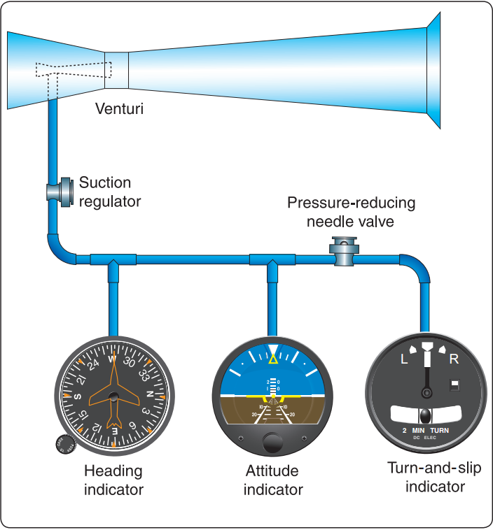 Vacuum system