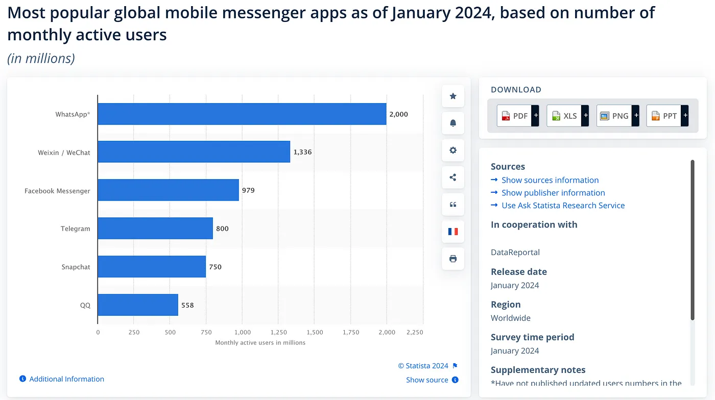 Plateforme Telegram – apogée de la technologie web
