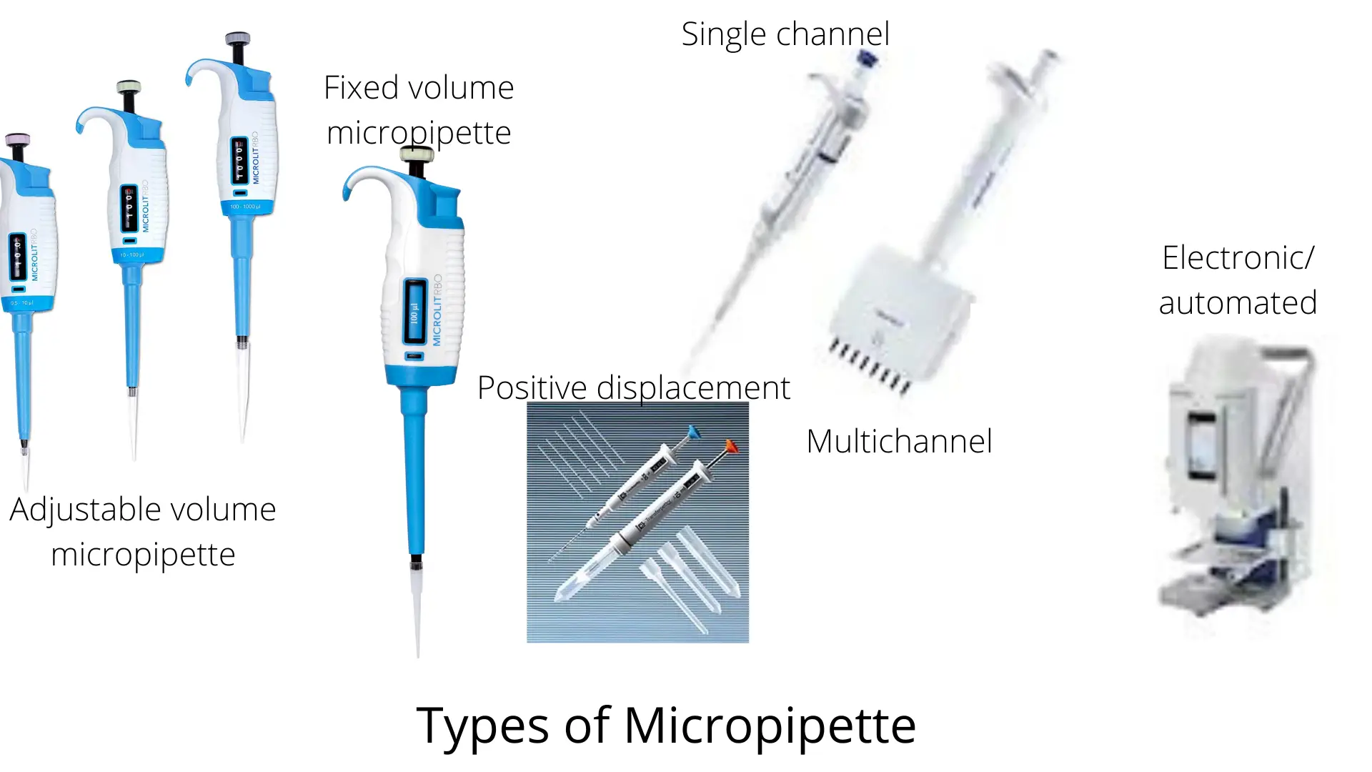 Illustration of different types of micropipettes