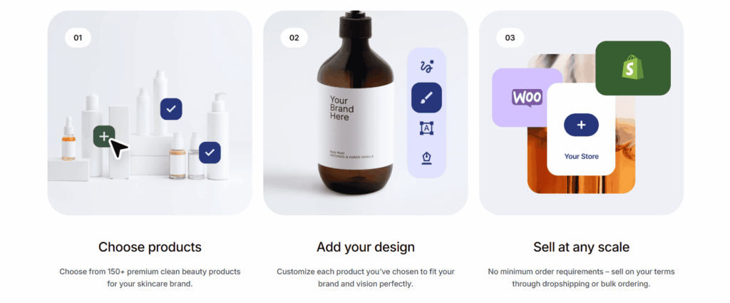 private label skincare products - how it works 