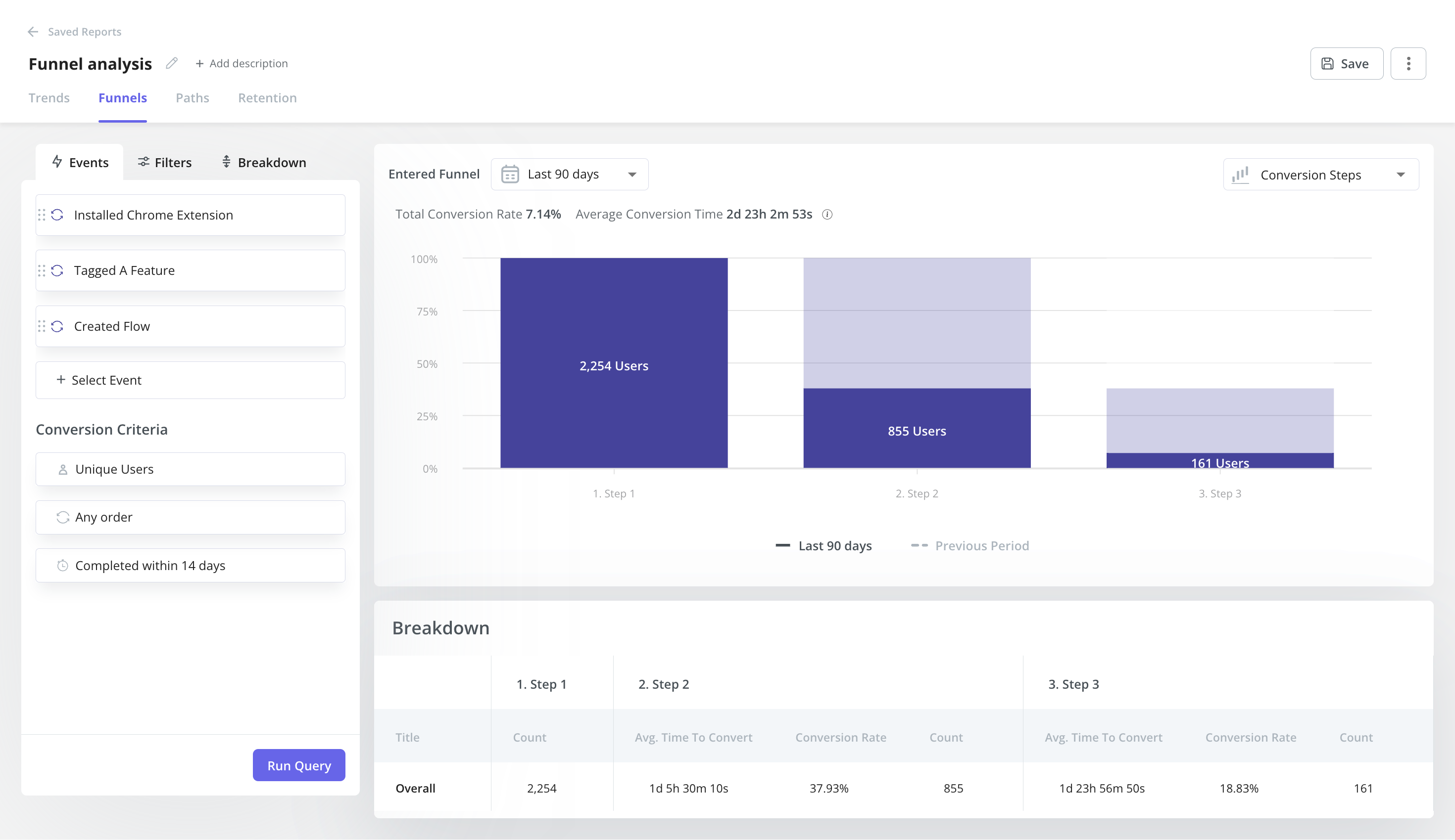 Userpilot-funnel-analysis