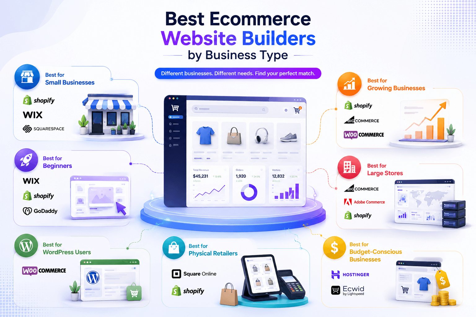 10 Best Ecommerce Website Builders for Your Online Store