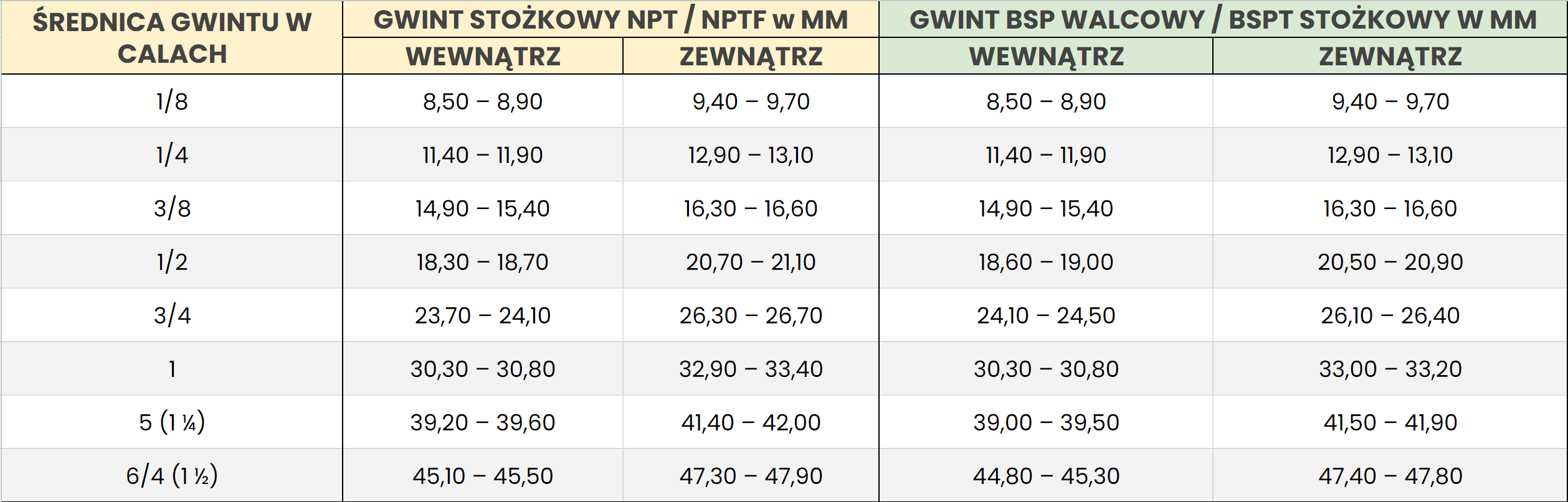 w-zeszycie-zapisz-s-owa-kt-re-poprawnie-uzupe-niaj-pytania