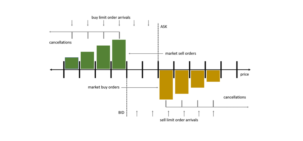 Users can equip social trading tools for crypto exchange.