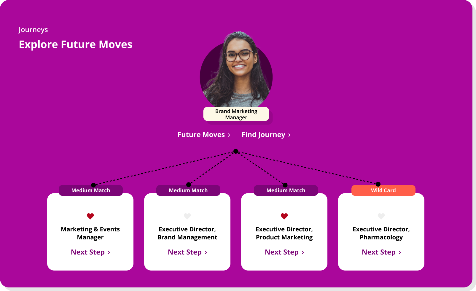 implementing agility 0/2–6 operational performance 0/1–2 collaborative environment 0/1–2 employees ability 0/1–3 continuous learning 2/2–9 just a buzzword 0/1 cost efficiency 0/1–2 decision making 2/4–10 constantly adapt 0/1–2 numerous benefits 0/1–2 higher employee engagement 0/1