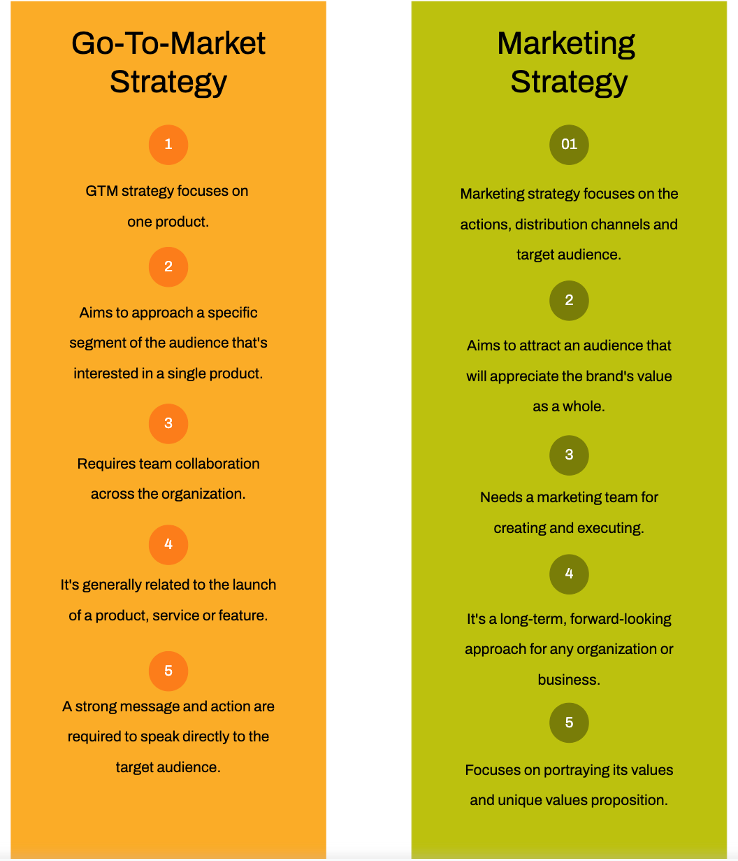 Go-to-market strategy vs marketing strategy