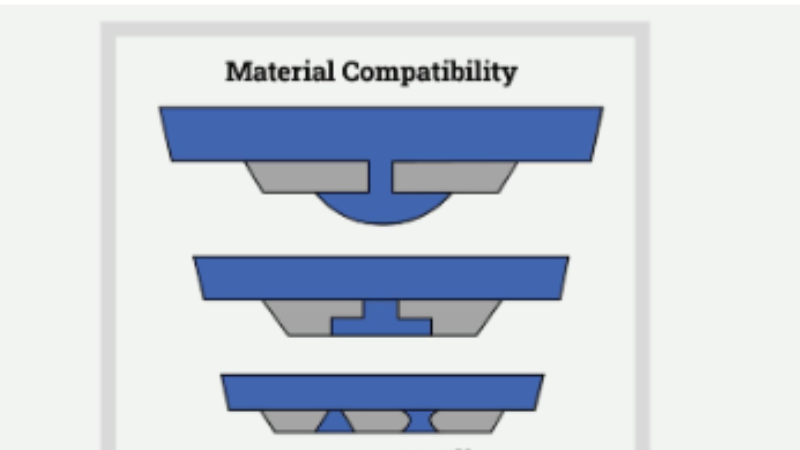 Compatibilidad de materiales
