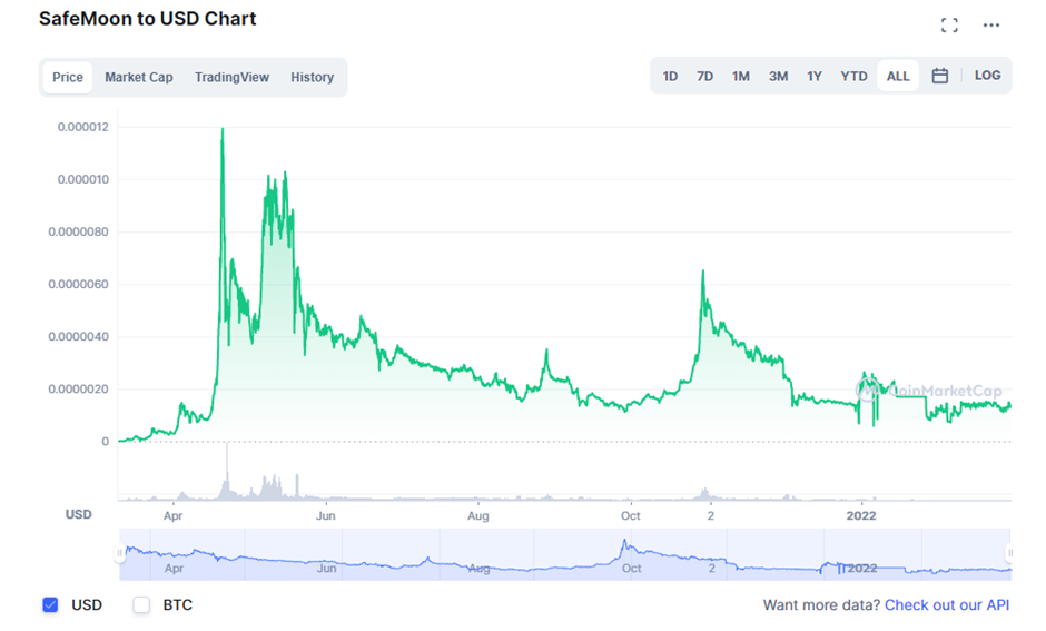 Price safemoon SafeMoon price