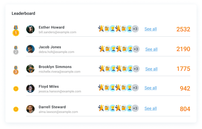 Leaderboard for 5 people with scores and badges