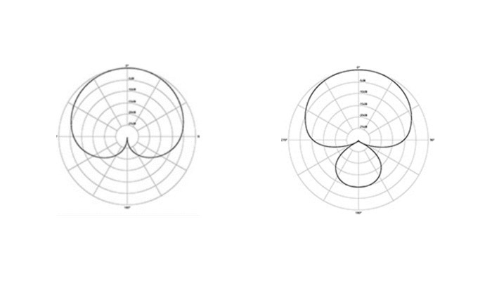 omnidirectional microphone