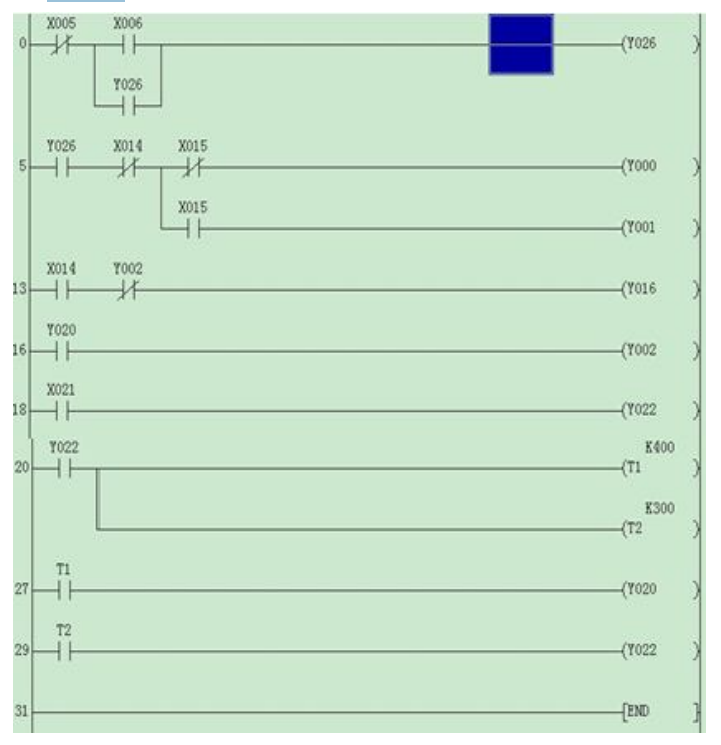 Trapezoidal Diagram