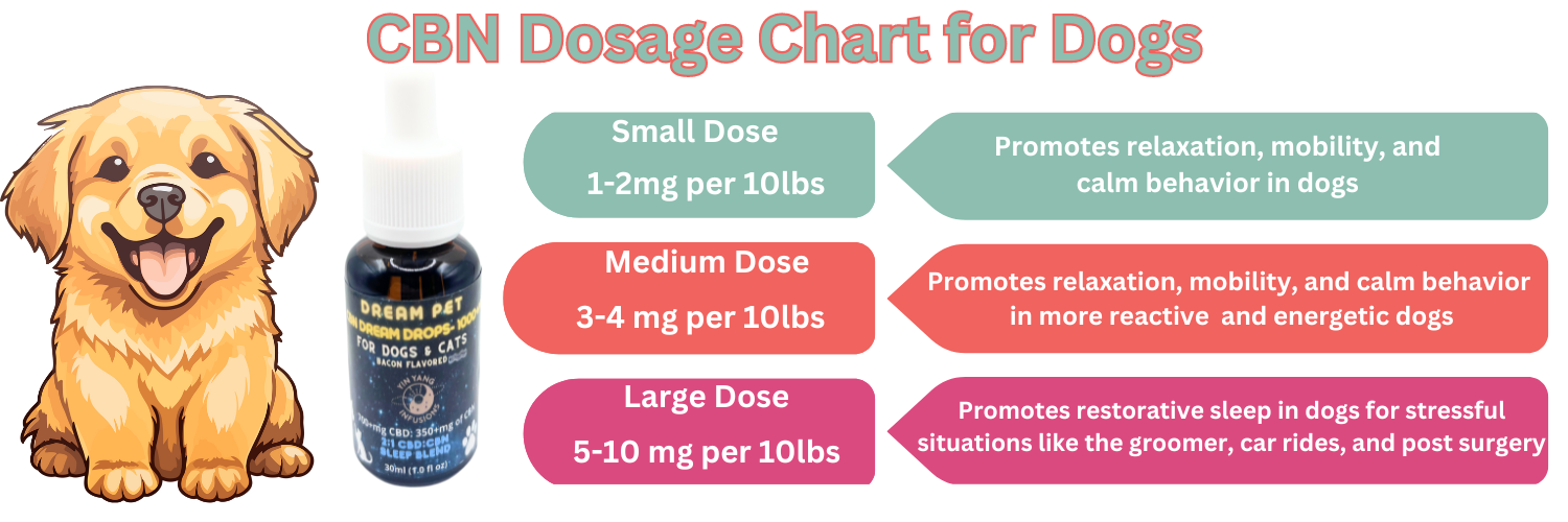 Dog dosage chart for 1000mg CBD / CBN tincture
