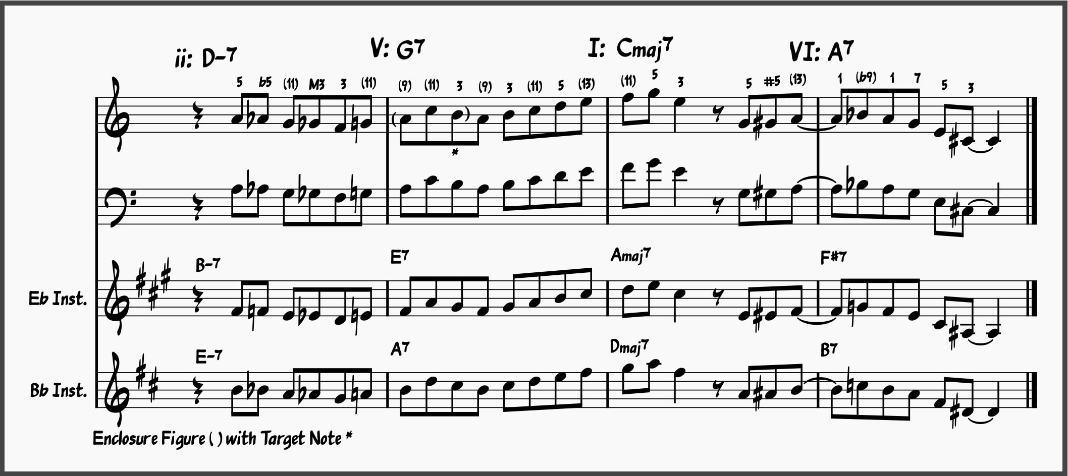 Jazz Lick 10: Chet Baker ii-V-I-VI