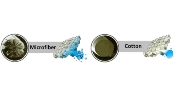 Difference between the split microfiber and simple cotton fiber