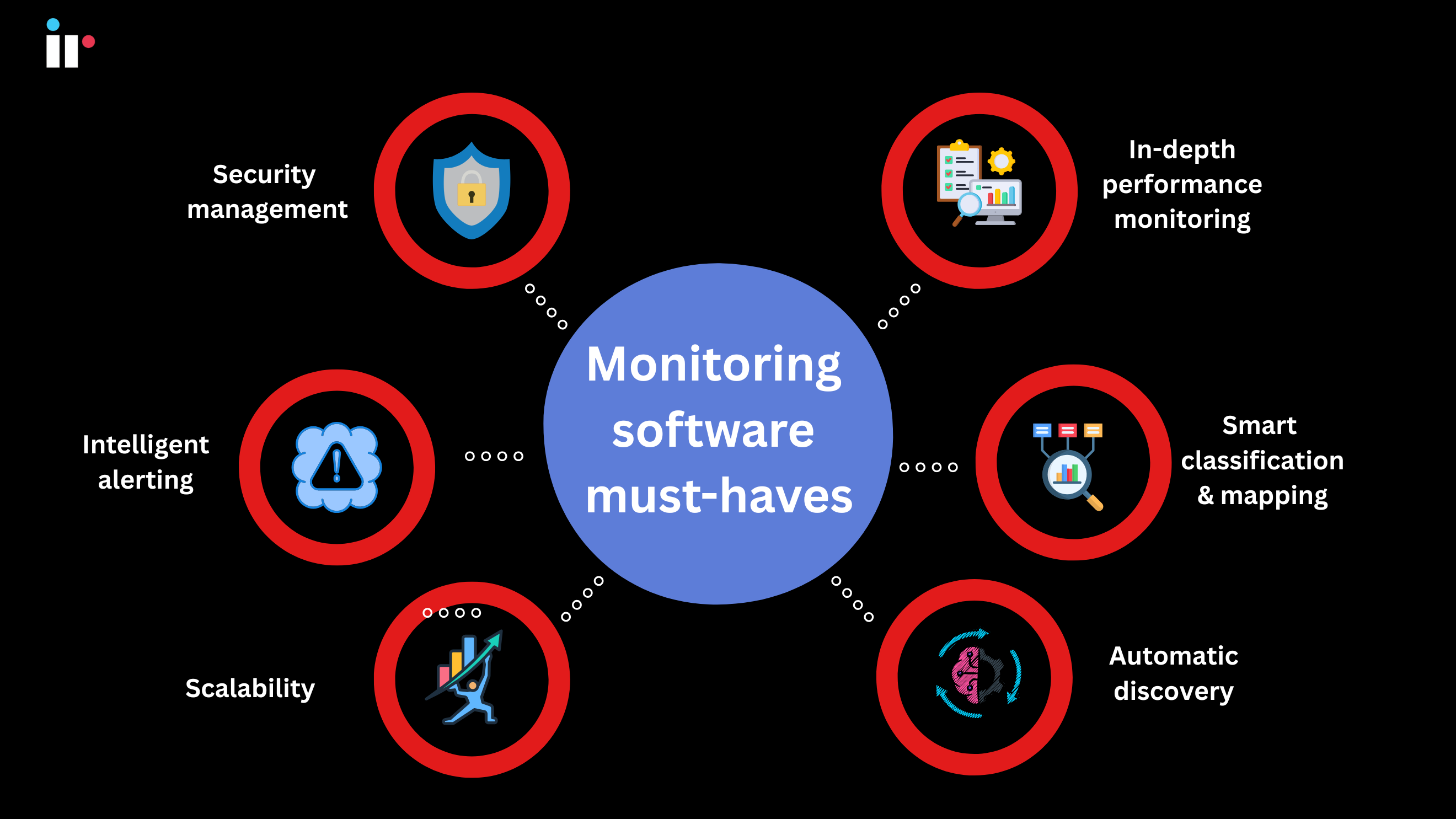 Monitoring software must-haves