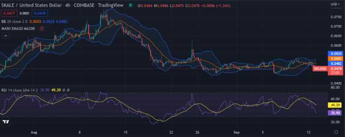 SKALE Price Prediction 2022-2031: How high can SKL get? 2